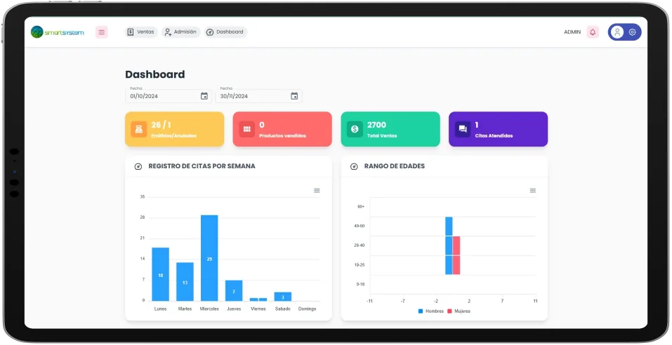 Dashboard de centro medico